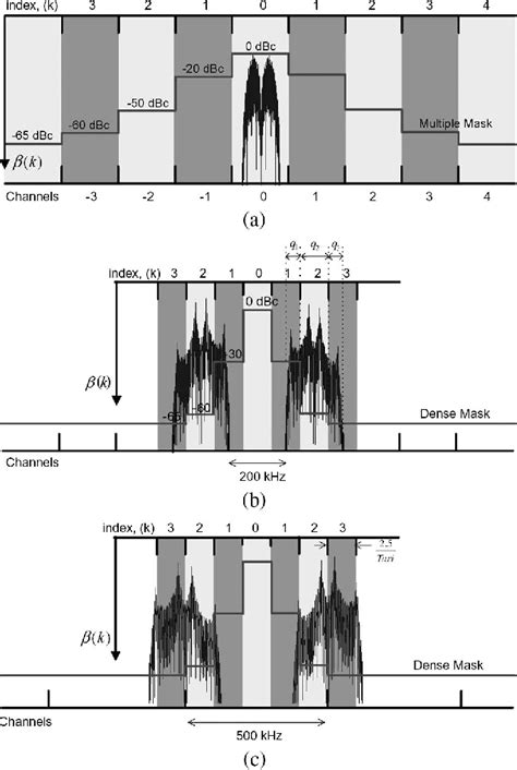 effects of reader-to-reader interference on the uhf rfid interrogation range|Effects of reader interference on the RFID interrogation range.